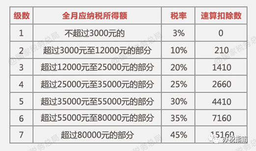 同樣發(fā)6萬，別人交稅60你交6000。單位發(fā)放的年終獎如何更少交稅？?