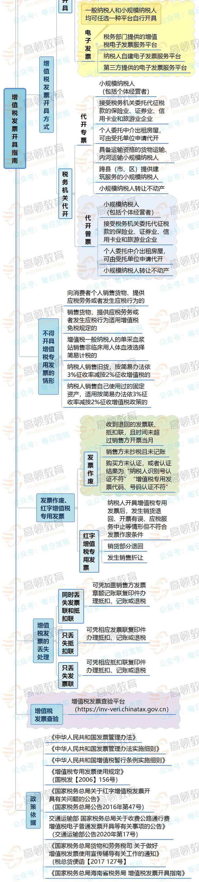 拉薩開發(fā)票，開票人、復(fù)核人必須不是同一個(gè)人嗎？
