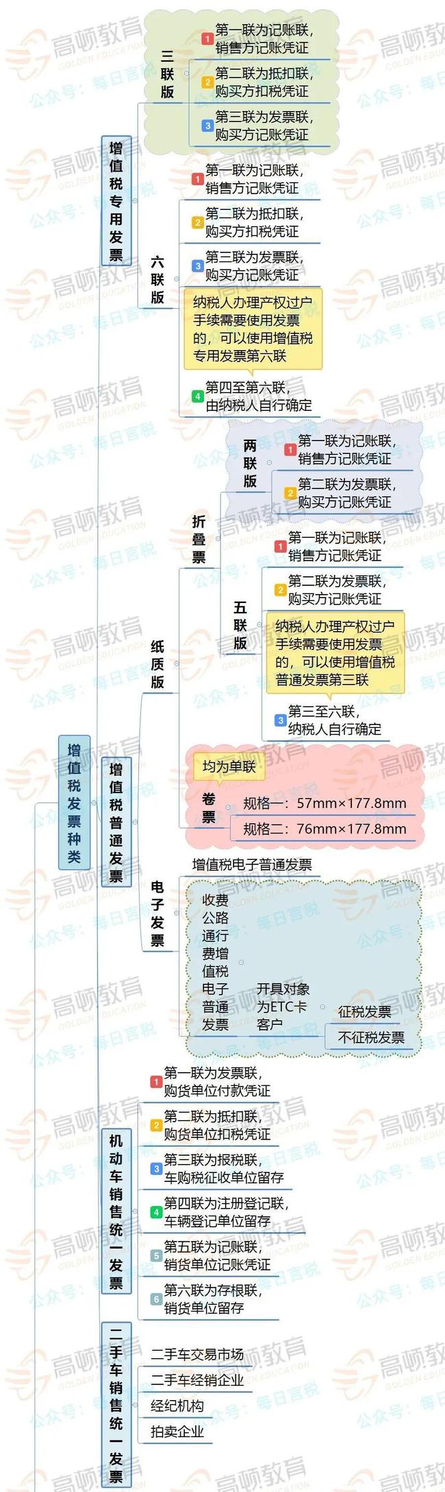 拉薩開發(fā)票，開票人、復(fù)核人必須不是同一個(gè)人嗎？
