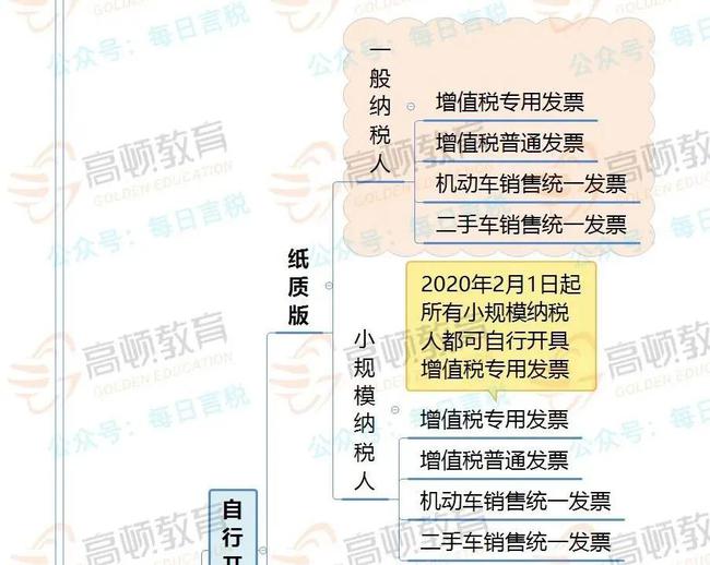拉薩開發(fā)票，開票人、復(fù)核人必須不是同一個(gè)人嗎？