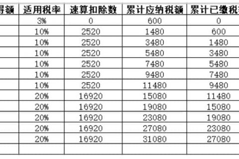 年中跳槽，個人所得稅綜合所得年度匯算怎么處理？