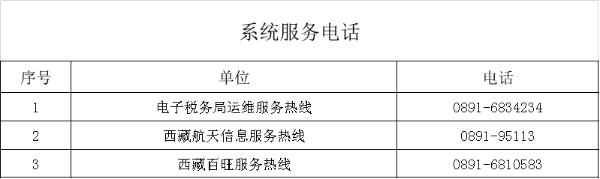 （2022年8月）最新版｜西藏稅務(wù)咨詢(xún)服務(wù)和預(yù)約辦稅電話(huà)及自助終端分布