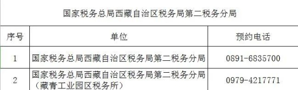 （2022年8月）最新版｜西藏稅務(wù)咨詢(xún)服務(wù)和預(yù)約辦稅電話(huà)及自助終端分布