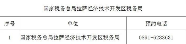 （2022年8月）最新版｜西藏稅務(wù)咨詢(xún)服務(wù)和預(yù)約辦稅電話(huà)及自助終端分布