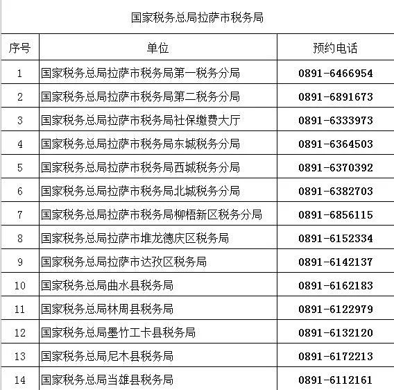 （2022年8月）最新版｜西藏稅務(wù)咨詢(xún)服務(wù)和預(yù)約辦稅電話(huà)及自助終端分布