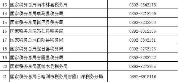 （2022年8月）最新版｜西藏稅務(wù)咨詢(xún)服務(wù)和預(yù)約辦稅電話(huà)及自助終端分布