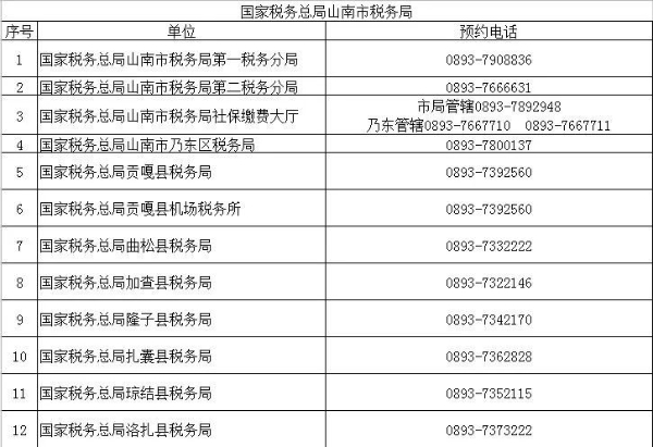 （2022年8月）最新版｜西藏稅務(wù)咨詢(xún)服務(wù)和預(yù)約辦稅電話(huà)及自助終端分布