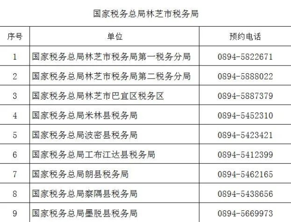 （2022年8月）最新版｜西藏稅務(wù)咨詢(xún)服務(wù)和預(yù)約辦稅電話(huà)及自助終端分布