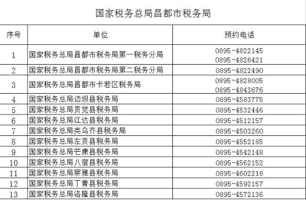 （2022年8月）最新版｜西藏稅務(wù)咨詢(xún)服務(wù)和預(yù)約辦稅電話(huà)及自助終端分布