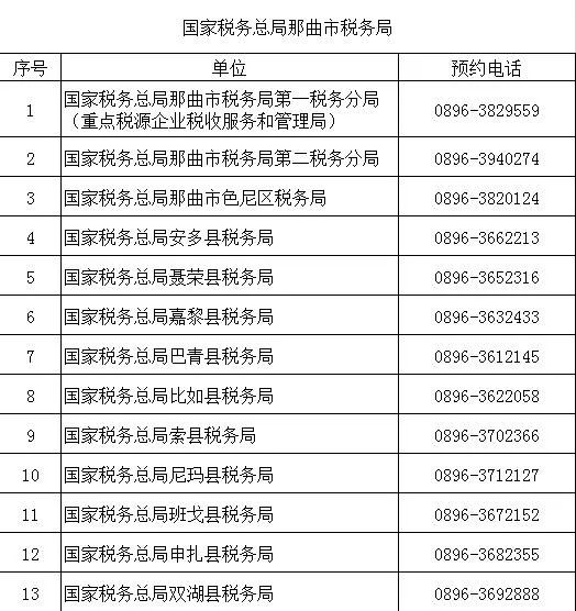 （2022年8月）最新版｜西藏稅務(wù)咨詢(xún)服務(wù)和預(yù)約辦稅電話(huà)及自助終端分布