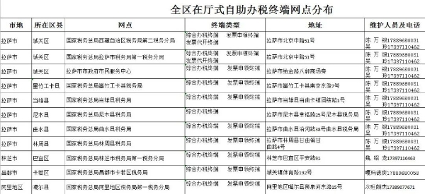 （2022年8月）最新版｜西藏稅務(wù)咨詢(xún)服務(wù)和預(yù)約辦稅電話(huà)及自助終端分布