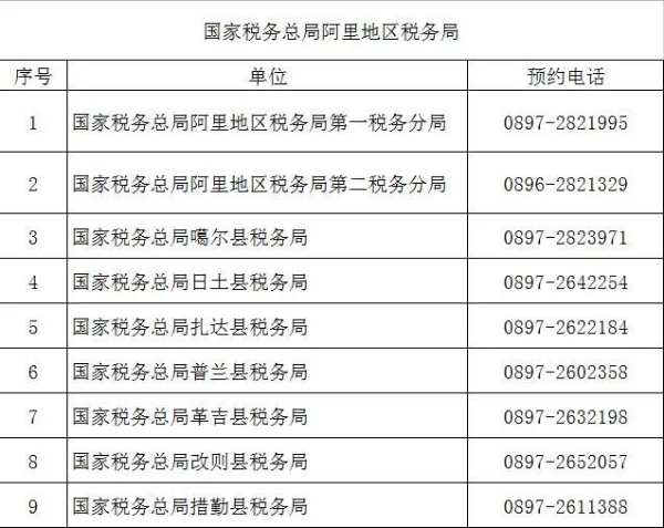 （2022年8月）最新版｜西藏稅務(wù)咨詢(xún)服務(wù)和預(yù)約辦稅電話(huà)及自助終端分布