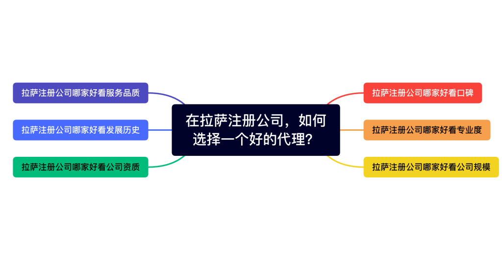 在拉薩注冊公司，如何選擇一個(gè)好的代理、代辦機(jī)構(gòu)？
